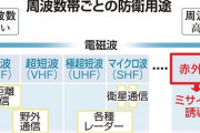 【軍事・国防】自衛隊、離島有事で米超える能力　与那国・対馬に電子戦部隊配備へ