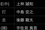 【画像】中日打線、どこのチームか分からないと話題に