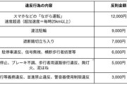 改正道交法「歩道走行アウト！」に自転車ユーザー困惑…「青切符・反則金」判断の意外な“ボーダーライン”とは