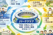 【画像】Jサポさん、必死にJリーグの有益性をAI生成して語るも的外れすぎて誰にも相手にされない…