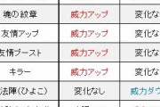 【なるほど！】※完全理解※「分かりやすく説明頼む！」あの”異質友情”の『詳細な仕様』解説ｷﾀ━━━━(ﾟ∀ﾟ)━━━━!!【モンスト】