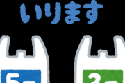 【購入継続は１割】内閣府調査・レジ袋「有料化で辞退」が４割超
