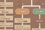 「ゼルダの伝説　公式時系列」とかいう全ゲームで1番機能してない時系列www
