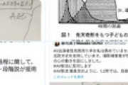 【画像】 ツイフェミさん、なんかカッコいい図を使ってΛⅤ新法に反対 ⇒ パクった図だとバレる
