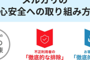 【速報】メルカリ、本気を出す。不正利用者を徹底的に排除へ
