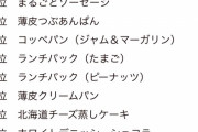 ヤマザキパン、薄皮シリーズが強い