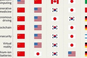 アメリカが中国にビビりまくっている理由が一発で分かる画像が発見されるwww これはｷﾞｬｵｵｵﾝですわ  [271912485]
