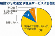 公務員不足が急速に悪化､45都道府県で｢採用予定数割れ｣ 一部の自治体では工事発注の遅れの影響も