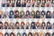 彡(●)(●)「47 都道府県を女体化しろ」🤖「……」