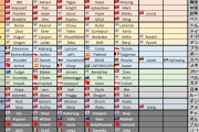 【LoL】Worlds出場選手の国籍一覧