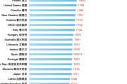 日本人の労働時間、中国人の2/3だった… 小泉進次郎「労働時間の規制緩和やります」