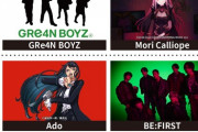 【ホロEN】この並びにカリオペいるのすげぇよ…『GRe4N BOYZ / Mori Calliope / Ado / BE:FIRST』【#ONEPIECEDAY'24】