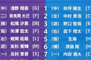 【フレッシュオールスター】2（二）奈良間　4（指）矢澤　9（左）細川
