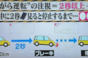 【悲報】カーナビ・スマホを2秒以上注視するとながら運転！←誤りであることが判明ｗｗｗｗｗｗｗｗ