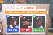 テレ朝「プロ野球オールスターで日本人最高球速を記録したのは？ｗｗｗｗｗｗ」