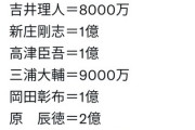 三浦大輔9000万藤本博史吉井理人8000万松井稼頭央新井貴浩7000万
