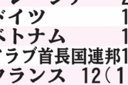 台湾などが日本渡航を警戒に引き上げコロナウイルス拡大で日本に強い不信感五輪に影響 #悲報 |  親日国なのに… 何故…？  |  すーぐ援助してやっていた事を忘れる