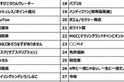 2019年『新語・流行語大賞』ノミネート30語発表