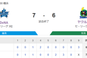 【試合結果】ヤクルト6-7ベイスターズ　村上18号3ラン  高梨6回途中4失点