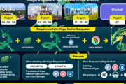【ポケモンGO】ついに「大阪フェス&グローバルフェス2023」の情報がほぼ出揃う！！