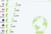 韓国人「世界ゴルフ場数ランキングで韓国が世界8位！」→「アノ国は何位ですか？‥（ﾌﾞﾙﾌﾞﾙ」　韓国の反応