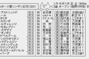 【枠順確定】1/9日(日) 第56回日刊スポーツ賞シンザン記念(GⅢ)