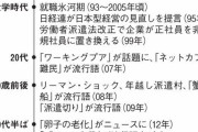 【就職氷河期世代】一度も正社員になれないし老後も報われない酷い現実