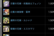 【パズドラ】星7以上が31%！ジューンブライドガチャ2022開幕に対する反応まとめ