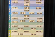 【画像】声優世代表が発表される、花澤香菜は第7世代ｗｗｗｗｗｗｗｗｗ
