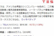 自動車メーカー・テスラさん、160万キロ走行可能なバッテリーを開発してしまうｗｗｗｗｗｗｗ
