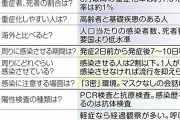 新型コロナウイルスを指定感染症5類に…最前線の医師が“提言”