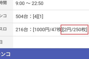 【2円で250枚貸し】0.008円パチスロ、爆誕か？