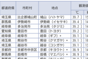 【悲報】日本の気温、ガチで逝くwwwwwwwwwwwwwwwwwwwwwwww