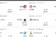 6/16交流戦順位　楽==ソ=ヤDe=オ広=/公-巨=神-中ロ==-西