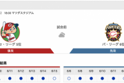 【悲報】本日の広島日ハム戦、何のためにやるのか分からない