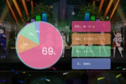 夏休み吟子と一緒に行きたい場所は？→海プール(69%)【ラブライブ！蓮ノ空】