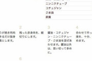 【危険】主婦さん、とんでもない食べ物のレシピを紹介してしまう
