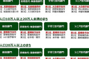 2023年版「住みたい田舎」ランキング、1位に輝いた自治体は?