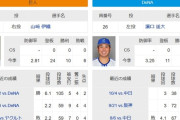 明日先発の巨人・山崎伊織の対DeNA防御率