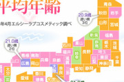 初体験が早い都道府県ランキグンww