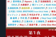 【速報】FNS歌謡祭にAKB48出演！！！
