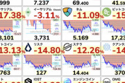 【画像】仮想通貨大爆死してて草