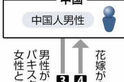 「裕福な中国人に嫁げば幸せに」…パキスタン女性だまし中国に送る「花嫁」ブローカー暗躍