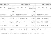 【悲報】国税庁、配信者に目をつけ始める。そろそろ収穫へｗｗｗｗｗｗｗｗ