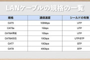 LANケーブル自作って現実的に可能？
