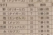 菅野　メジャー一年目2桁10勝←これ成功？？