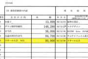 【れいわ新選組】大石あきこ議員の収支報告『ラサール石井　車代80,000円』が話題に
