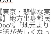 【悲報】地方出身・東京都民の9割「地元より生活が苦しくなった」