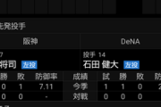 DeNA石田健大 2勝目に向け本日先発「風もあるので、気をつけながら攻めていきたい」