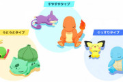 ポケモンスリープ「8時間寝てくださいちなみにお前は寝付くのに1時間以上かかってます」